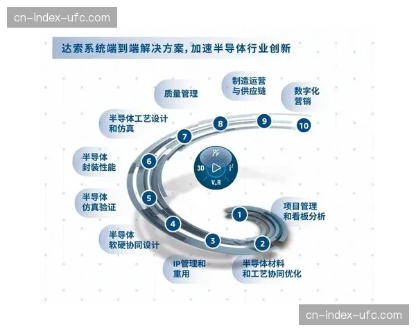 云端非编系统在当前阶段普及应用 这种变革实现了前后端素材采集即时同步